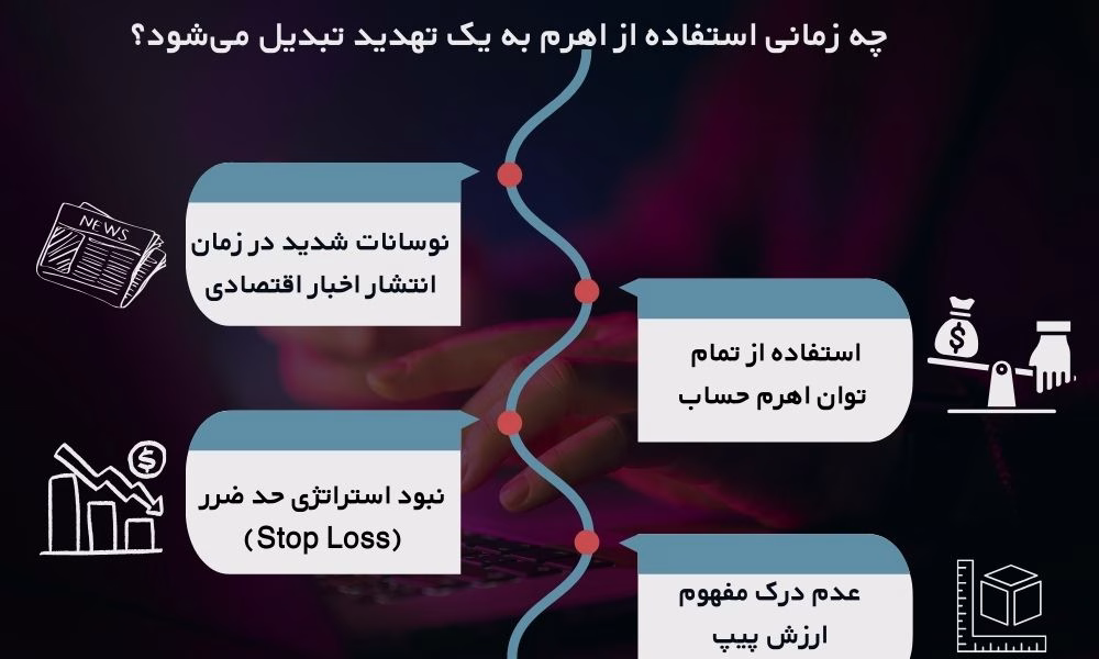 چه زمانی استفاده از اهرم به یک تهدید تبدیل می‌شود؟