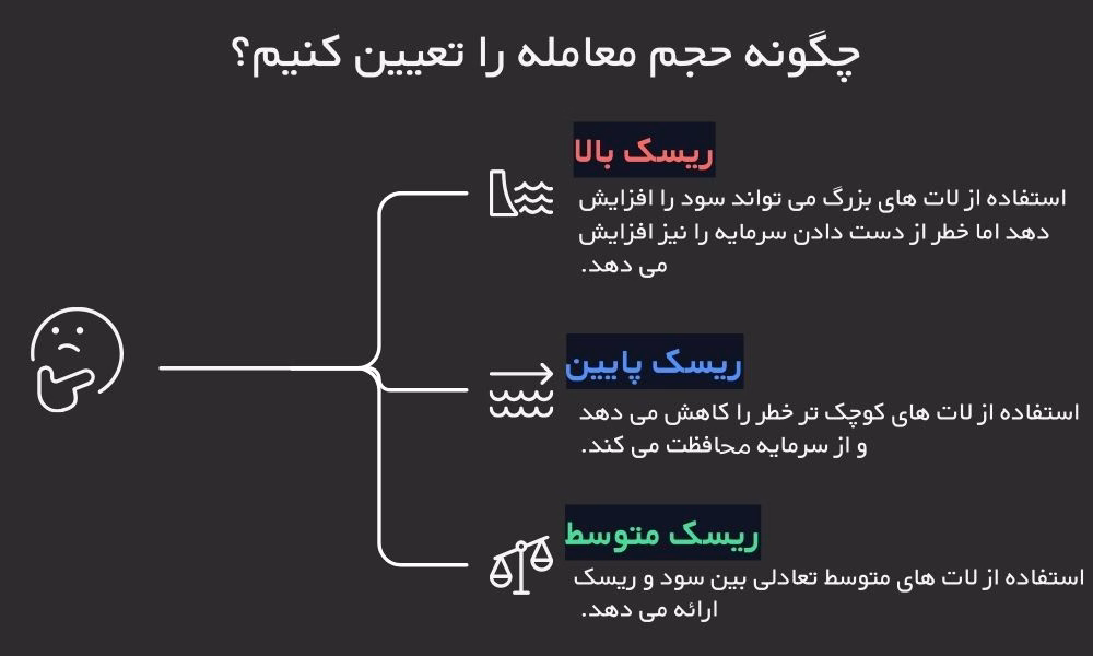مدیریت ریسک با استفاده از تنظیم دقیق لات