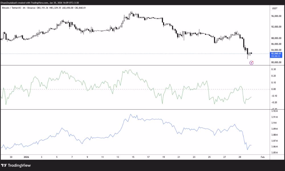 اندیکاتورهای حجم و تایید قدرت معاملات