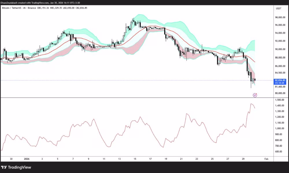 اندیکاتورهای نوسان‌سنج برای مدیریت ریسک