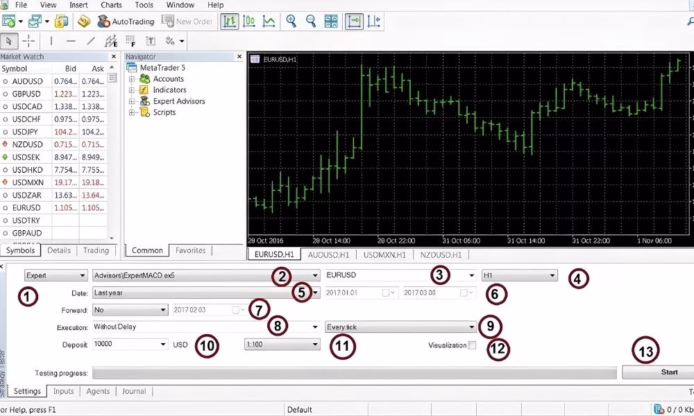 تست استراتژی و معاملات الگوریتمی هوشمند