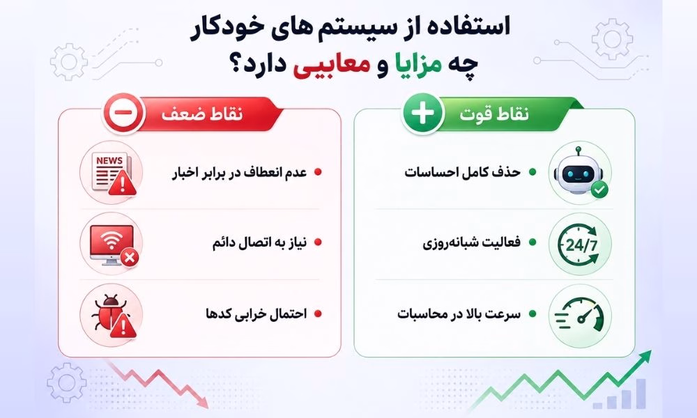 استفاده از سیستم ‌های خودکار چه مزایا و معایبی دارد؟