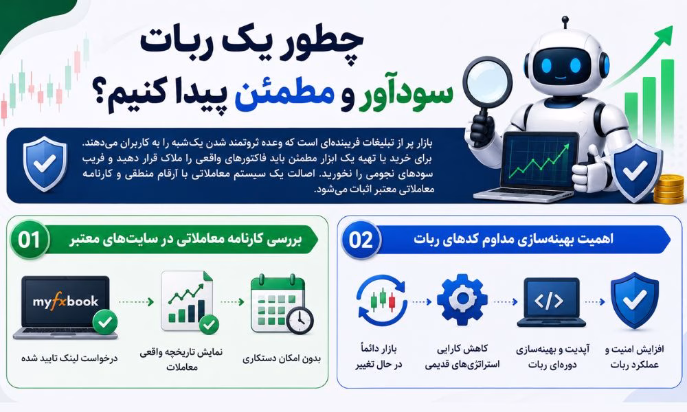 چطور یک ربات سودآور و مطمئن پیدا کنیم؟