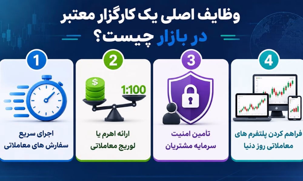 وظایف اصلی یک کارگزار معتبر در بازار چیست؟