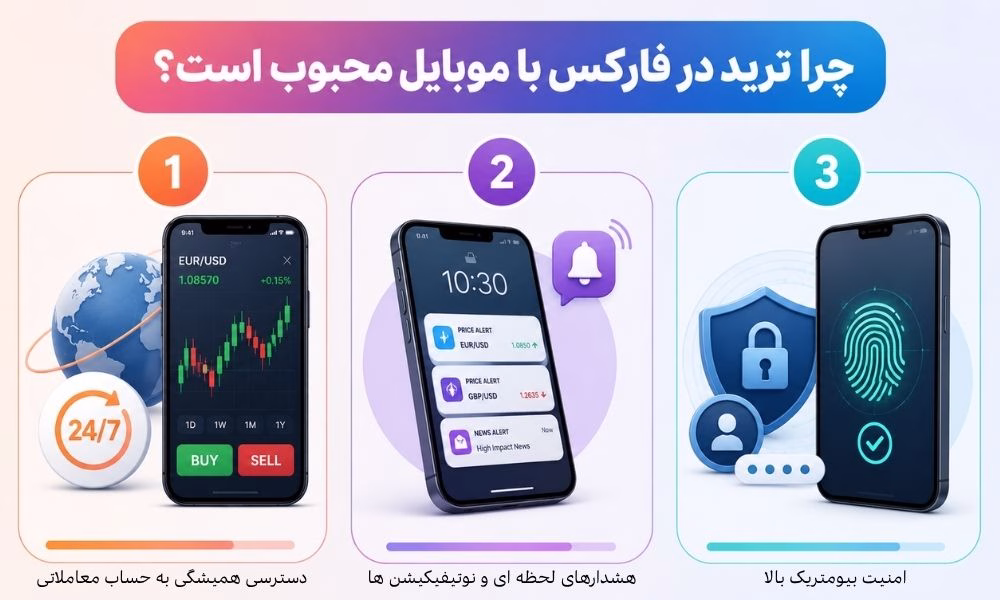 چرا ترید در فارکس با موبایل محبوب است؟