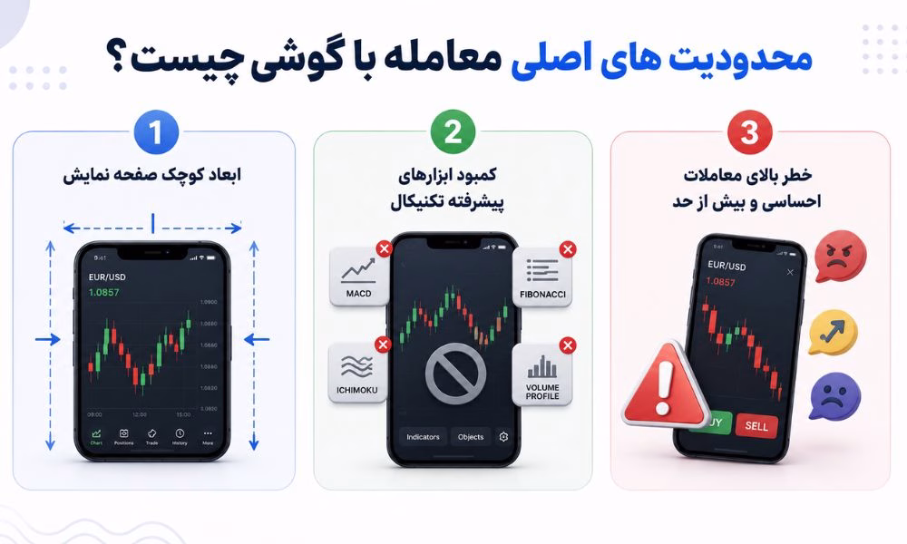 محدودیت های اصلی معامله با گوشی چیست؟