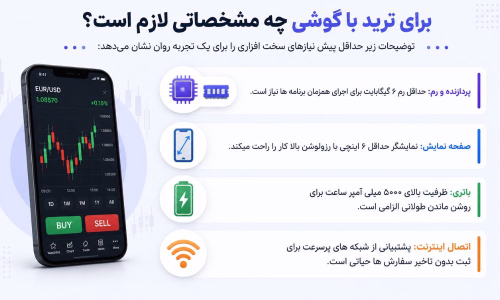 برای ترید با گوشی چه مشخصاتی لازم است؟