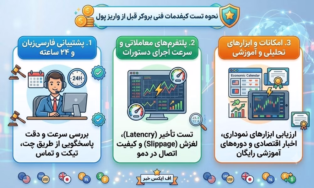 چگونه کیفیت خدمات فنی بروکر را قبل از واریز پول تست کنیم؟