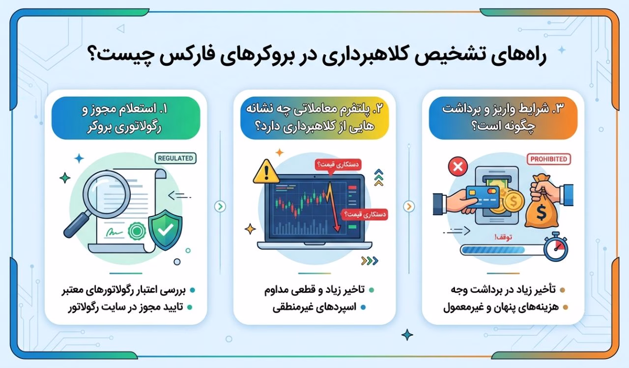 راه‌های تشخیص کلاهبرداری در بروکرهای فارکس چیست؟