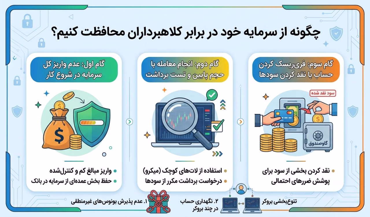 چگونه از سرمایه خود در برابر کلاهبرداران محافظت کنیم؟
