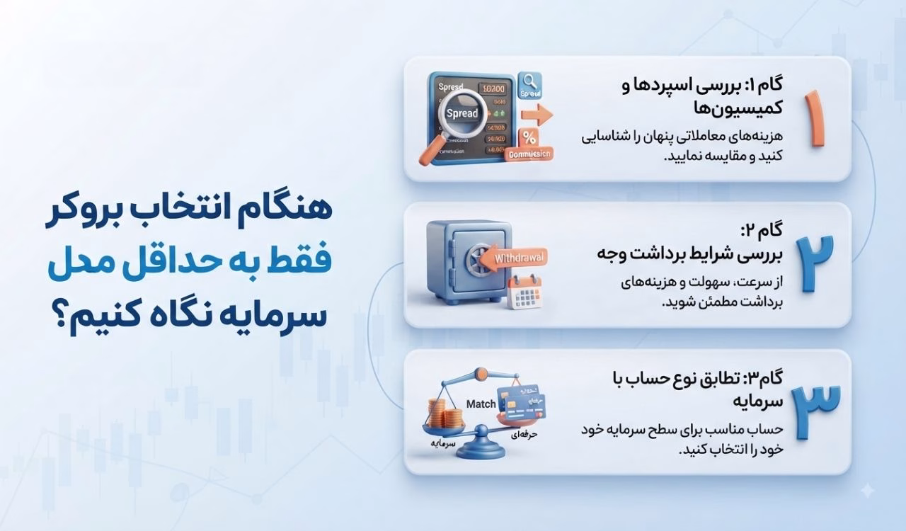 هنگام انتخاب بروکر فقط به حداقل سرمایه نگاه کنیم؟