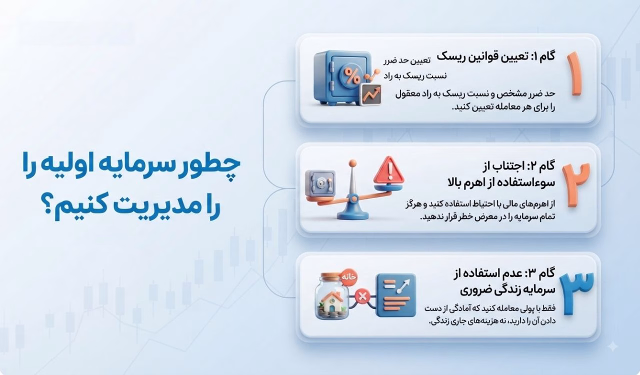 چطور سرمایه اولیه را مدیریت کنیم؟