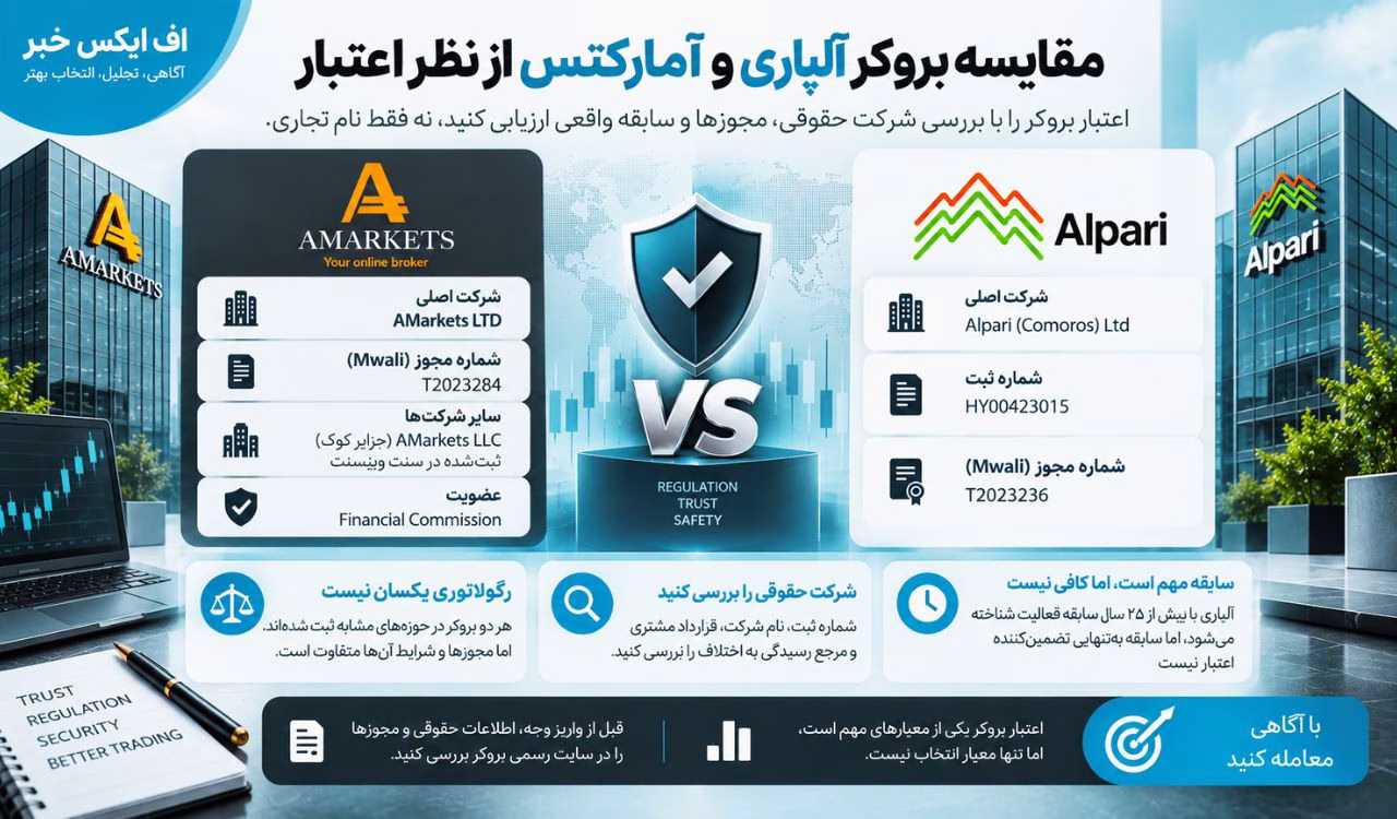 مقایسه بروکر آلپاری و آمارکتس از نظر اعتبار چگونه است؟