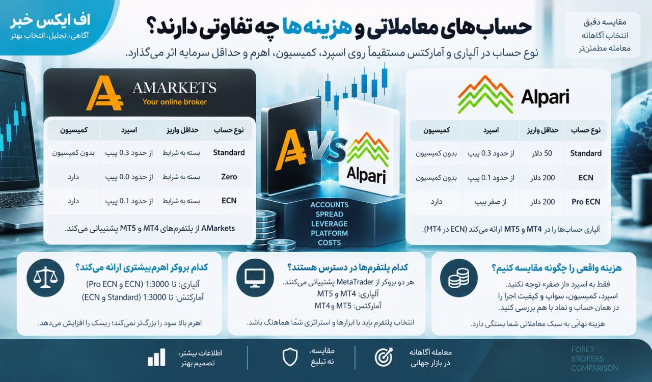 حسابهای معاملاتی و هزینهها چه تفاوتی دارند؟