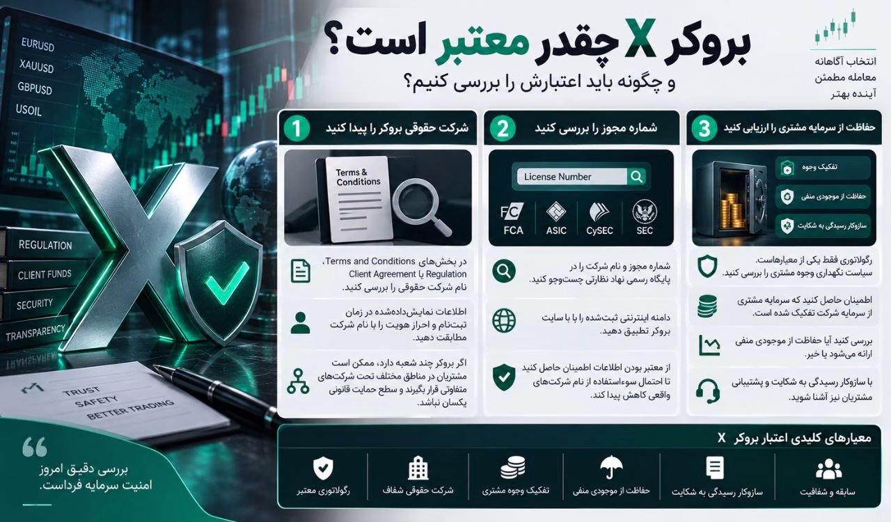 بروکر X چقدر معتبر است و چگونه باید اعتبارش را بررسی کنیم؟