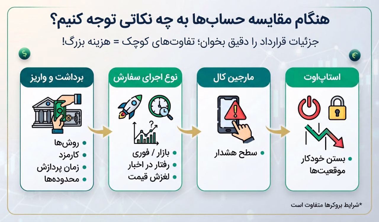 هنگام مقایسه حساب ها به چه نکاتی توجه کنیم؟